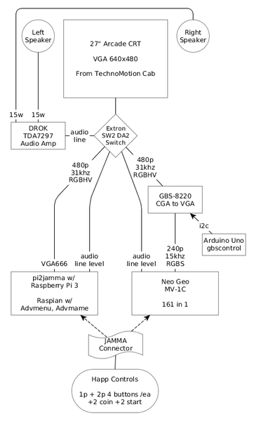 File:Arcade cabinet wiring.png